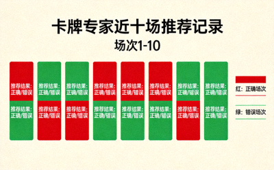 卡牌专家近十场推荐记录图表，展示红绿趋势